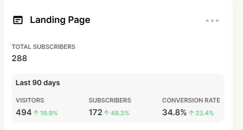 Newsletter Analytics Dashboard